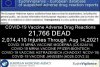 EU death from vax Aug. 14 2021.jpg