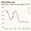 Fertility rate.jpg