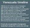 Venezuela timeline.jpg