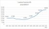 Louisa cty population.jpg